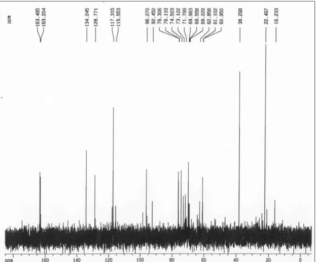 Figura 21- Espectro de RMN de  13 C a 125 MHz em D 2 O do composto presente na fração 1A do veneno da vespa  social Polybia paulista