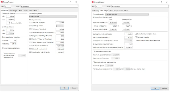 Figura 12 – Configuração do comportamento dos CAV 