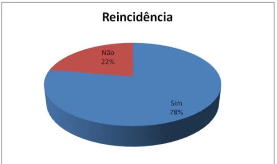 Tabela 3: Se positivo, quais outros crimes praticou?  292 