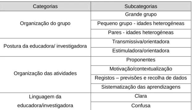 Tabela 1 - Categorias e subcategorias do estudo 
