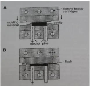 Figura 6 - Processo de moldação por compressão [7]. 