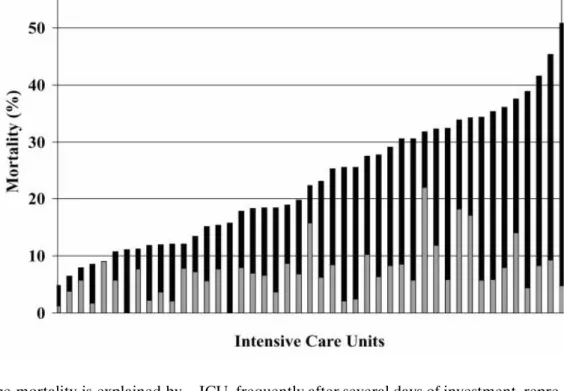 Table 2 Organ dysfunction/failure and nursing workload resources use in the last 24 h in the ICU of the patients discharged alive from the ICU to the general ward (n = 2958)