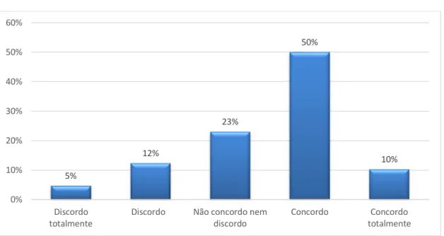 Gráfico 13 – Não compro outra marca se a SAGRES tem o que procuro 