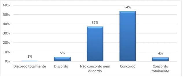 Gráfico 16 – A SAGRES pratica preços demasiado elevados para os  produtos que vende 