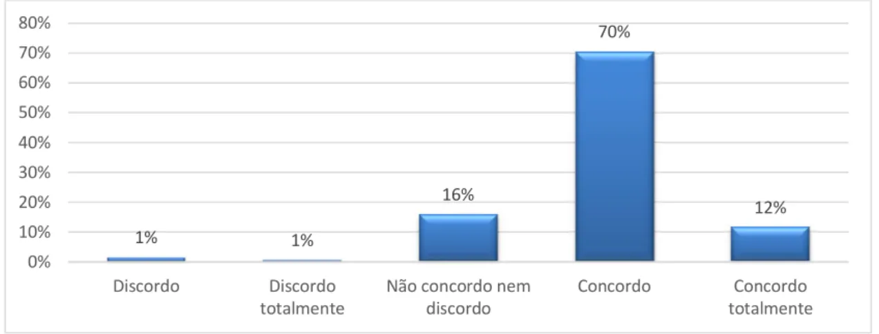 Gráfico 26 – Vou comprar a marca SAGRES numa próxima oportunidade 