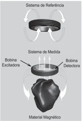 Figura 1: Configuração de um sistema BAC 