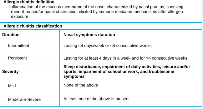 Table 2 – Allergic rhinitis definition and classification (adapted from  (22, 23) ) Allergic rhinitis definition 