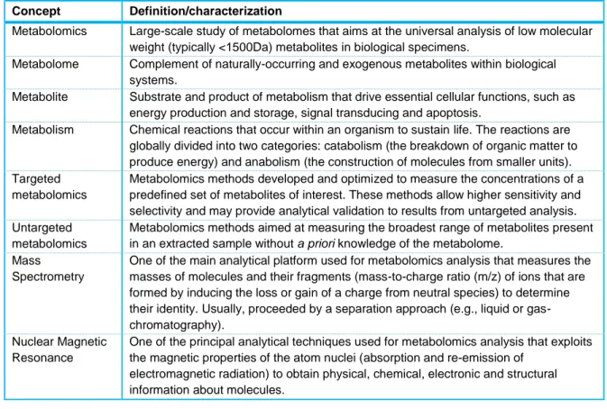 Table 4 – Metabolomics and related concepts definitions (106) Concept  Definition/characterization 