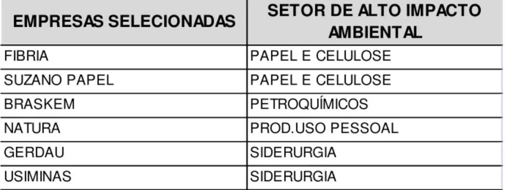 Tabela  2  –  Atividades  de  alto  impacto  ambiental  de  acordo  com  a  Lei  Federal  nº  10.165/2000 