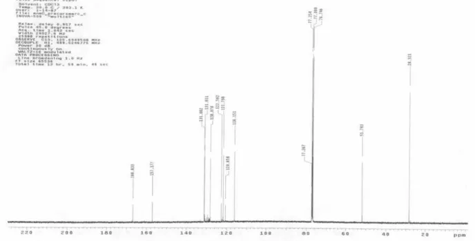 Figure S1. 13 C NMR spectrum of methyl 2,2-dimethyl-2H-1-chromene-6-carboxylate (1) (natural abundance sample, CDCl 3 ).