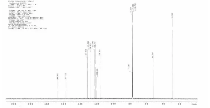 Figure S2. 13 C NMR spectrum of methyl 2,2-dimethyl-2H-1-chromene-6-carboxylate (1) (labelled sample, CDCl 3 ).