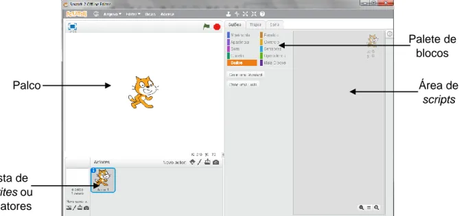 Figura 1 – Organização do Scratch 2 por zonas.