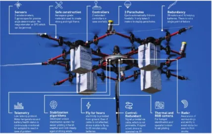 Figura 4 - Drone - Aerones Fire Fighting (We Talk UAV, 2018)