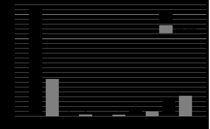 Gráfico    2  -  Variação  da  percentagem  dos  valores  médios  das  variáveis  do  teste  de  caminhada:  Tempo  até  1.ª  Pausa;  Frequência  Cardíaca  (FC)  até  1
