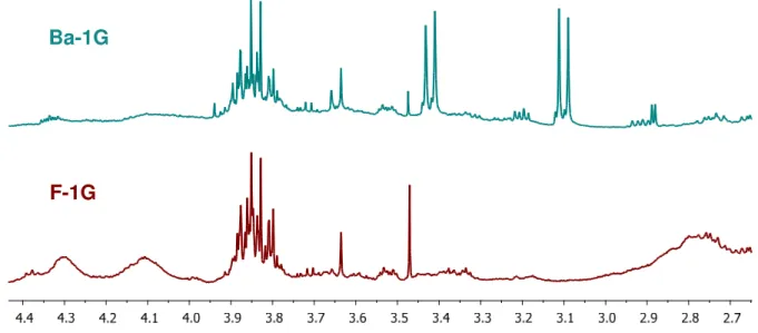 Figura 65 - Expansões dos espectros de RMN de  1 H das subfrações Ba-1G e F-1G (CDCl 3 , 500  MHz)