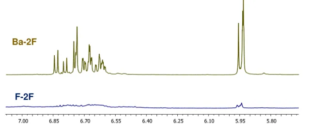 Figura 68 - Expansões dos espectros de RMN de  1 H das frações Ba-2H e F-2H [(CD 3 ) 2 SO, 500 MHz]