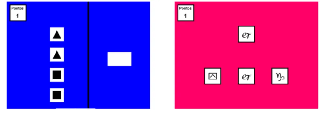 Figura 1: Esquematização da tela na Tarefa 1 (tela esquerda) e na Tarefa 2 (tela direita)