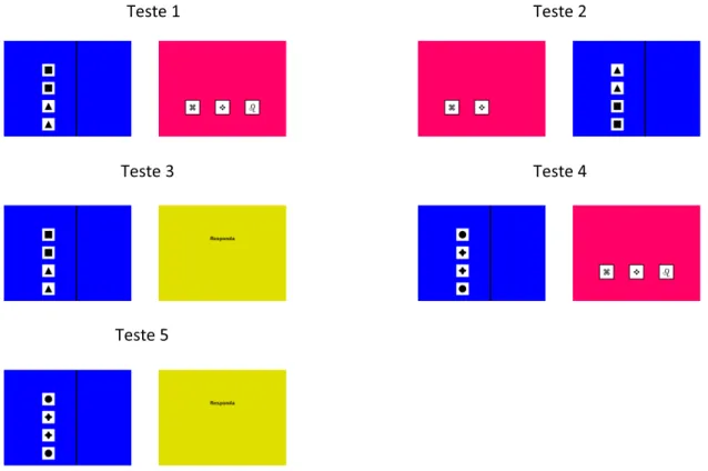 Figura 8: Esquematização das tentativas de teste na Fase 3, para os participantes do Grupo 1