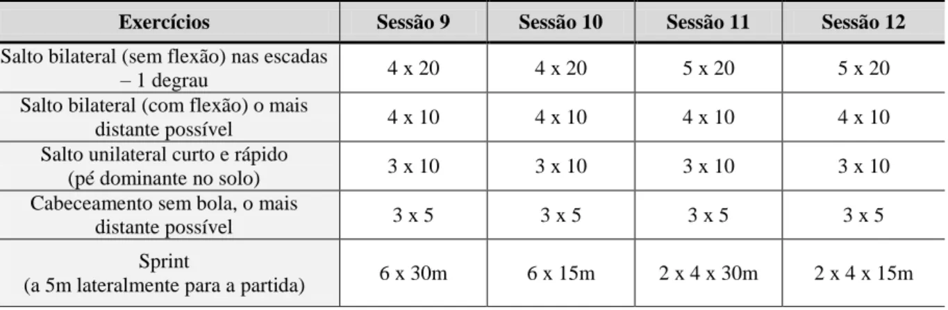 Tabela 1 - Programa de treino de força entre a 1ª e a 6ª semana. 