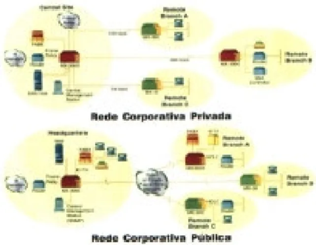 Figura 1.  Ilustração de rede corporativa.