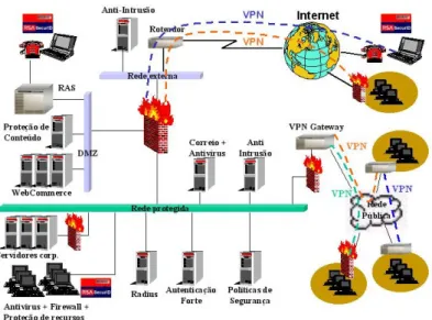 Figura 3.  Software firewall.  Modelo de rede de dados com segurança.