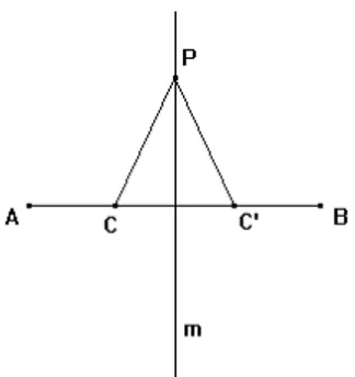 Figura 8: Representação do par simétrico 