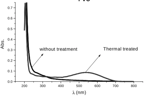 Figure 3 - UV-Vis Absorption spectra of PVC films without treatment, heat pre-treated (130ºC)