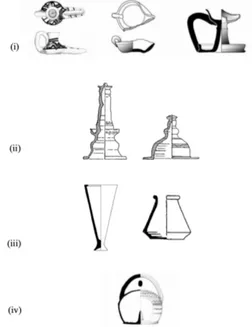 Figure 1. Graphical representation of types of lighting artefacts.