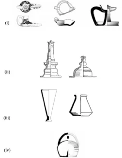 Figure 1. Graphical representation of types of lighting artefacts.