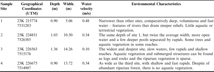 Table 1. Environmental characterization of the four sampling sites on the Cabec¸a River, Corumbataı´ River basin.