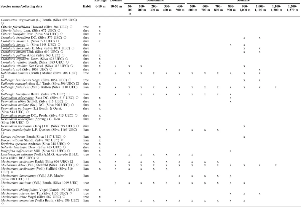 Table 1. Continued.