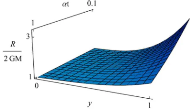 Figure 2 shows that the black string behavior is obviously different for different fixed moments without taking into account terms of time derivative of the tension, while Fig