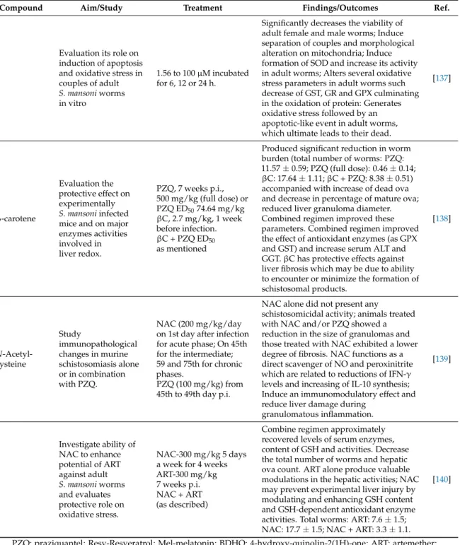 Table 1. Cont.
