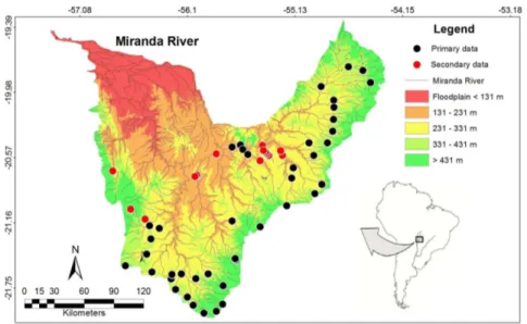 Figure 1: Locations of the sampling points in the Miranda River Basin of the Upper Paraguay River, Mato Grosso do Sul, Brazil