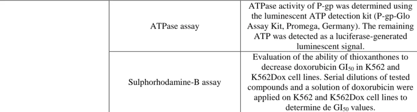 Fig. 8: Thioxanthone noncompetitive 24 and competitive 25 inhibitors of P-gp. 
