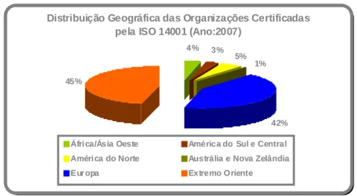 Figura 6.5 – Distribuição Geográficas das Organizações Certificadas pela Norma ISO 14001 