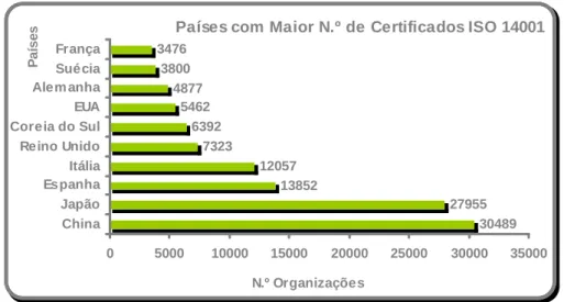 Figura 6.6 – Países com o maior número de certificações pela Norma ISO 14001 (Ano 2007) 