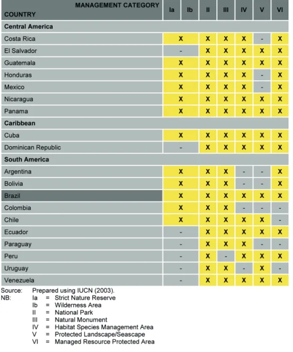 Table 4: Correspondence between protected natural areas management categories  in national systems in Central America, the Caribbean and South America and the  categories proposed by the International Union for Conservation of Nature (IUCN).