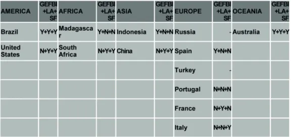 Table 2: Classification of countries by continent according  to the study selection criteria.