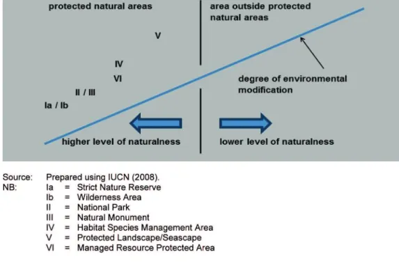 Table 3 shows the main objectives of each management category. The planned  activities are shown for the different management categories, which reflect the level of  naturalness of the protected areas