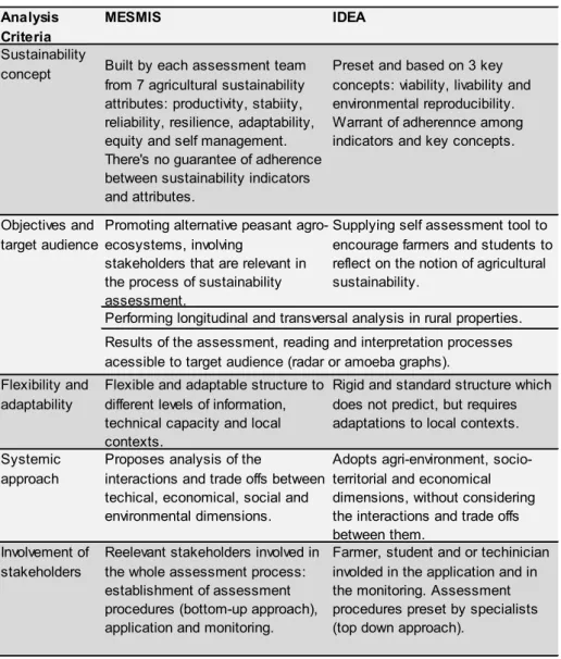 Table 2: Comparison between the IDEA and MESMIS methods 