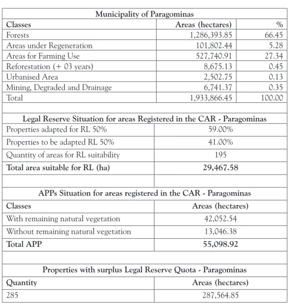 Table 1 - Municipality of Paragominas - Environmental Framework Municipality of Paragominas