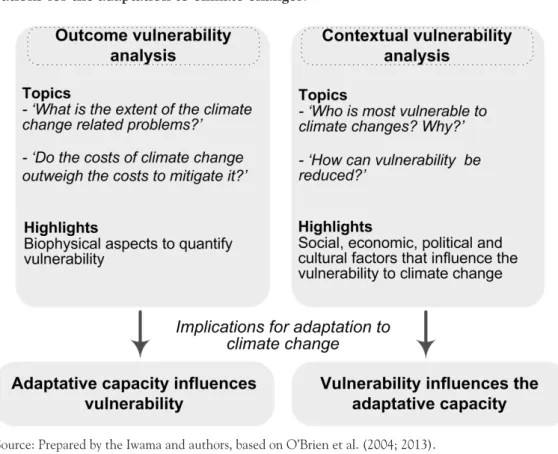 Figure 1 is a diagram of the term vulnerability and of its different interpretations  and implications for adaptation.