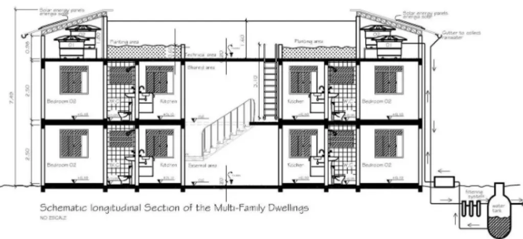 Figure 5- Schematic longitudinal section of the multi-family dwellings.