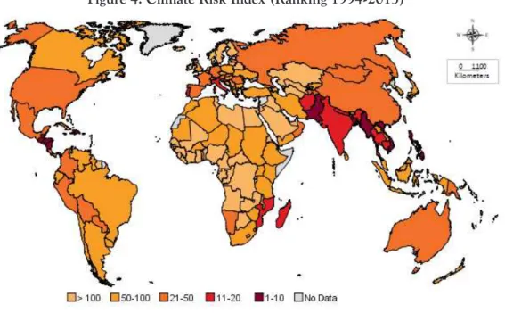 Figure 4. Climate Risk Index (Ranking 1994-2013)
