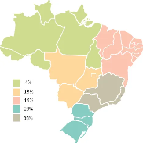 Figure 1: Quantity of projects by geographical region of Brazil