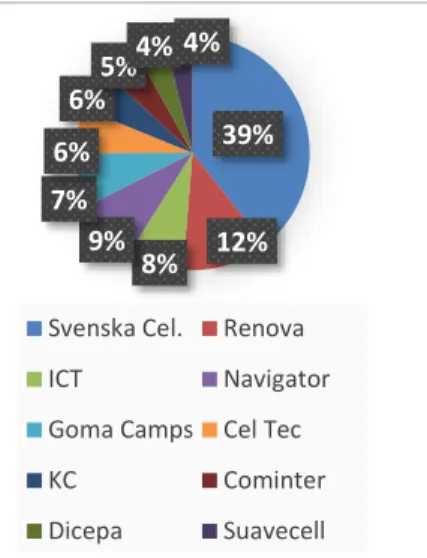 Figure 19 – 2017 European Tissue Market Share  Source: Navigator 