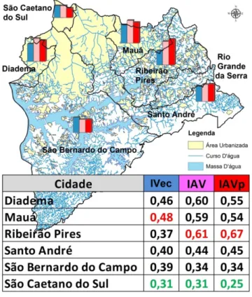Figura 2 – Mapa da região do ABC Paulista com o Índice de Vulnerabilidade de  Extremos Climáticos (IVec) e Índices Agregados de Vulnerabilidade (IAV)