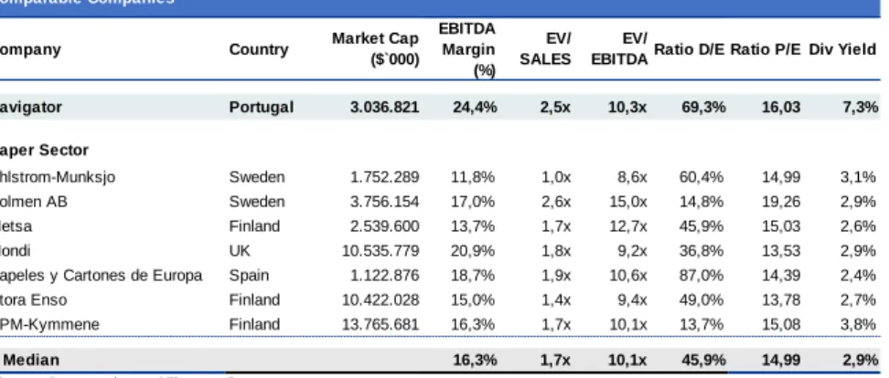 Figure 70..Navigator`s Equity Value bridge  2018 (€000) 