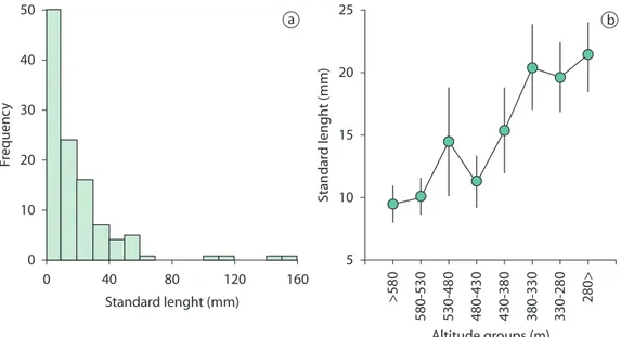 Figure 5. Tree regression of species richness in streams of Ivinhema River Basin, Upper Paraná Basin, from 2001 to 2011.